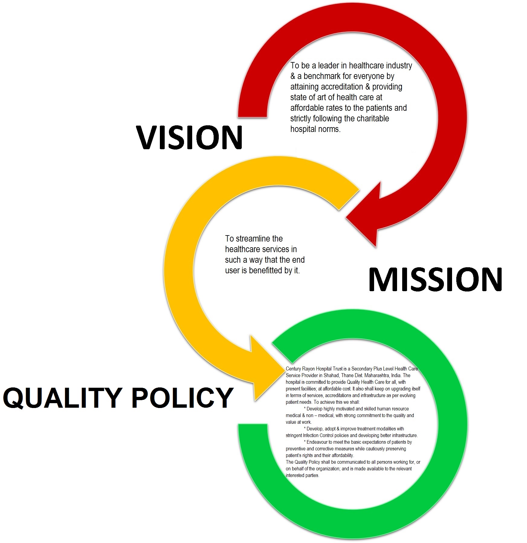 Vision And Quality Policy PowertechEngineering